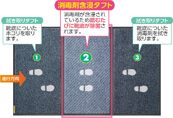 消毒剤含浸用マットⅡ