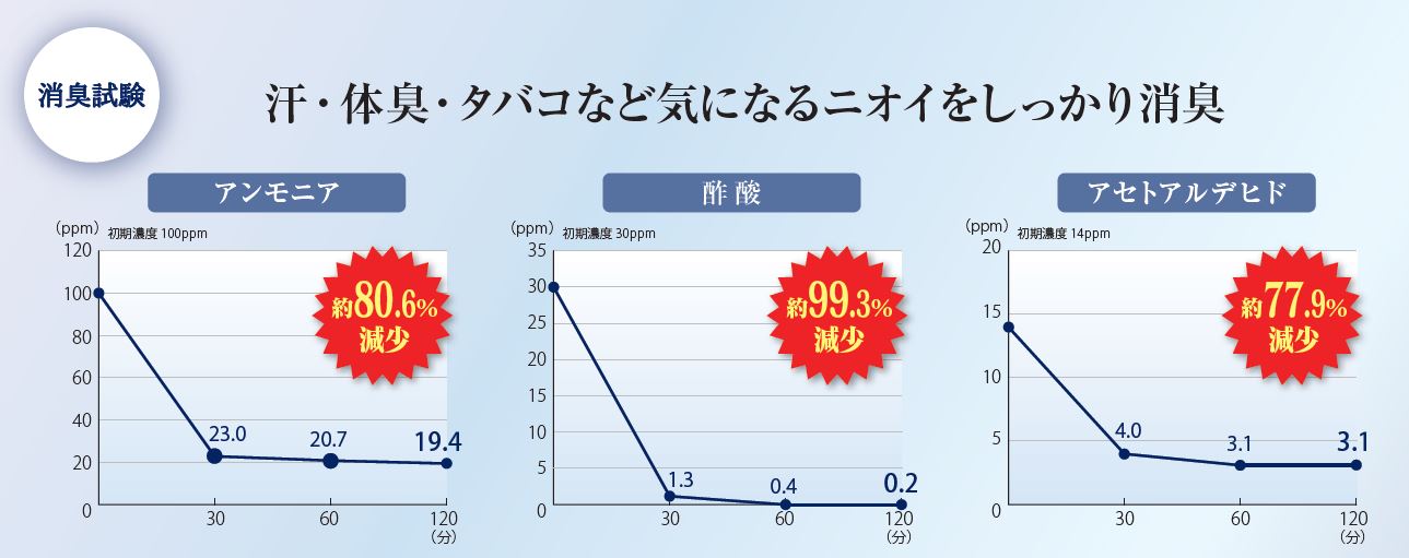消臭シャワープラス