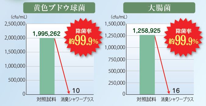 消臭シャワープラス