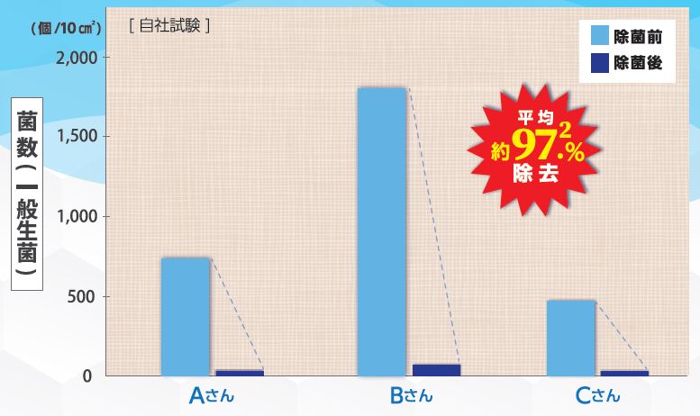マット用除菌液